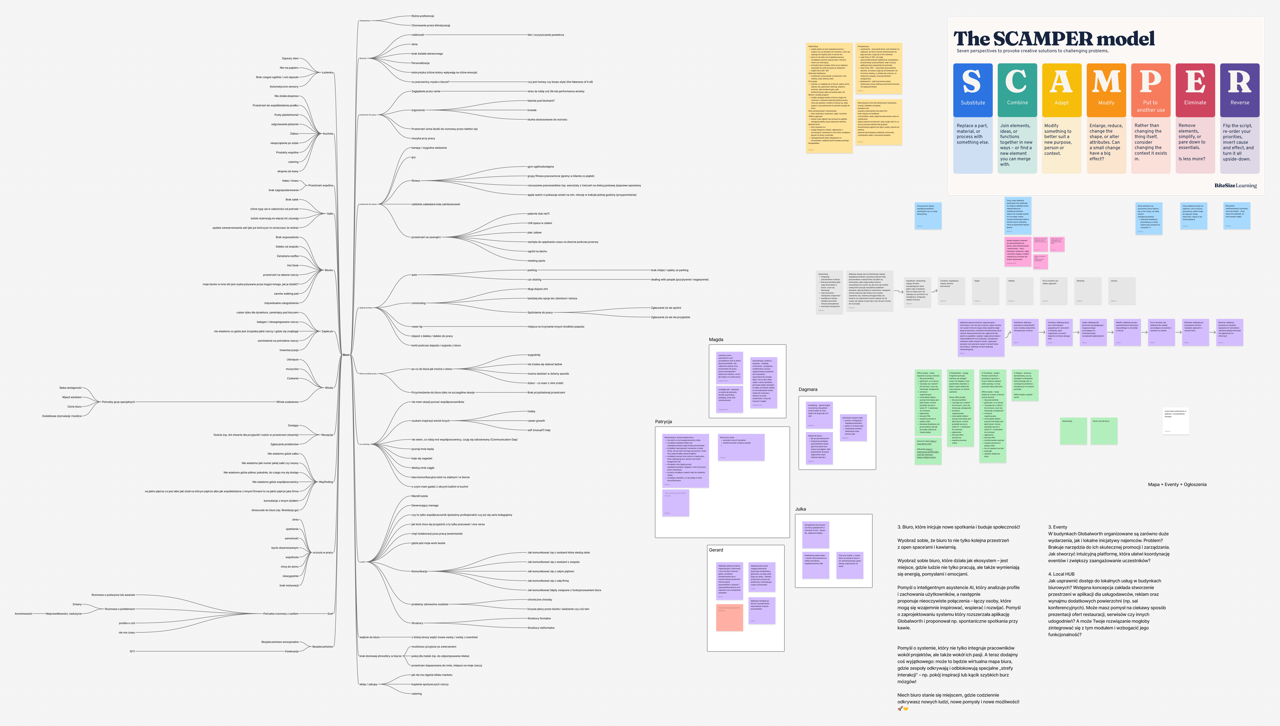 Brainstorm on Figjam