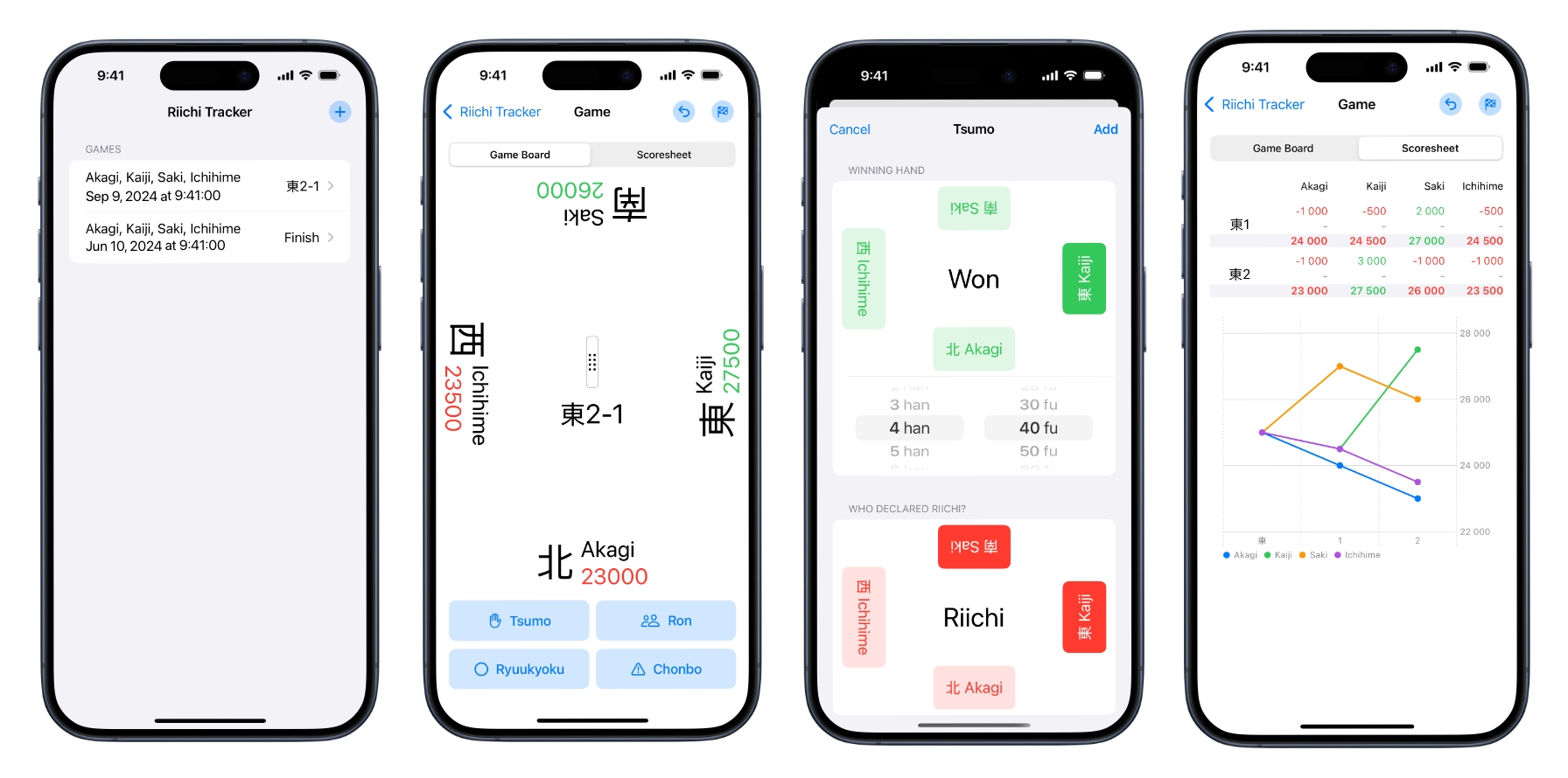 Riichi Tracker