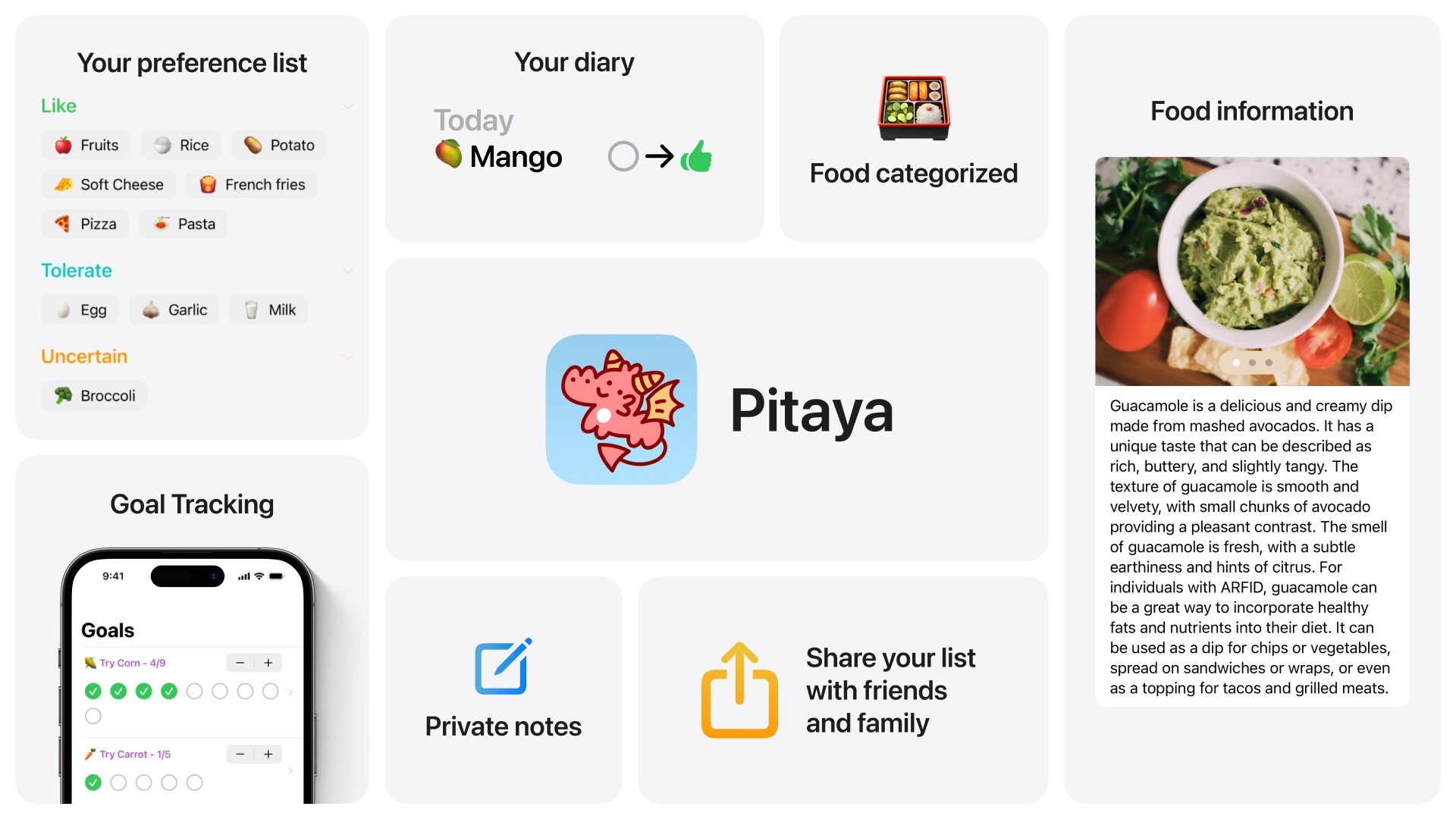 Pitaya - Case Study